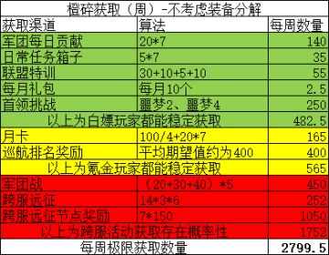 攻略：资源量化分析