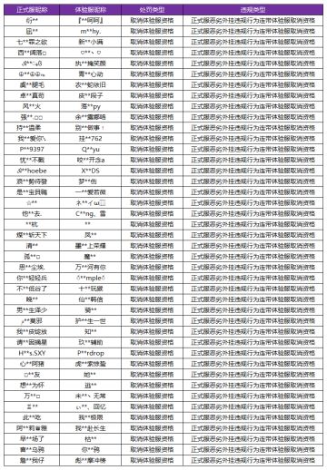 6月10日体验服违规处罚公告