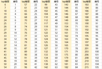 【奖励已发】原谅我这一生放荡不羁爱自由~