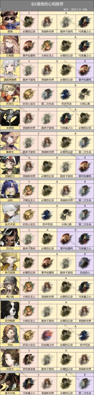 1.3版本【全6星、5星心相推荐】