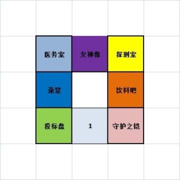 船上设施全数据，精华整理版