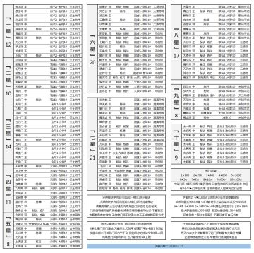 零氪萌新万年之旅