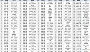 打击外挂专项持续行动进行中！