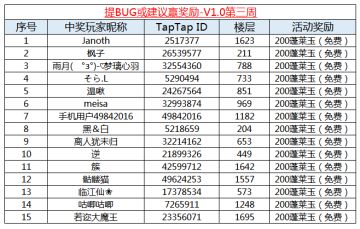 【获奖名单】提BUG或建议赢奖励-V1.0第三周