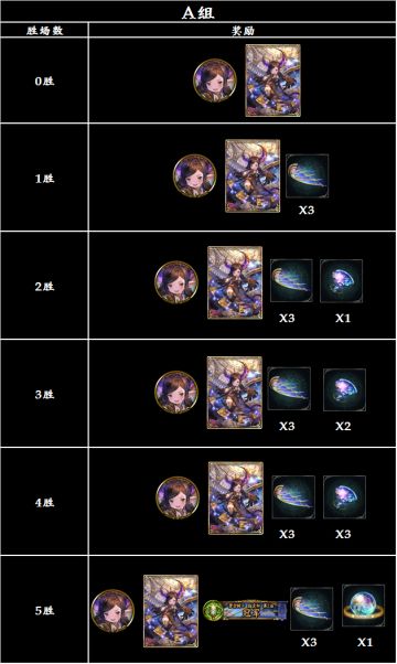 【碧空骑士 指定杯 第2届】大赛活动公告