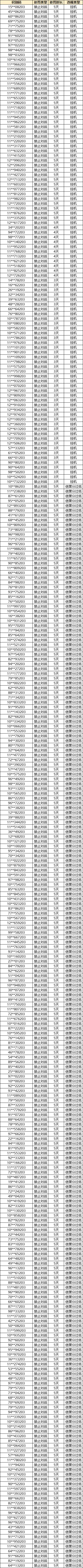 每周挂机&信誉分过低玩家处刑名单（6月28日）