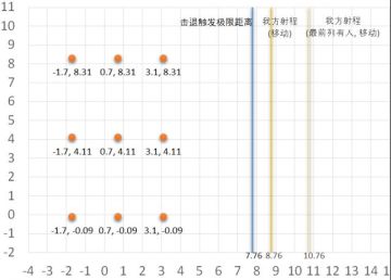 少前射程机制总结