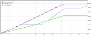 【MG一波流】打靶一波流