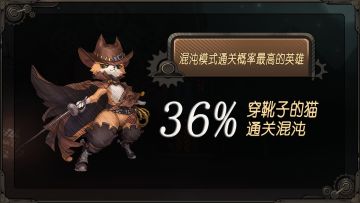 《迷失之夜》付费删档限量测试趣味数据大盘点