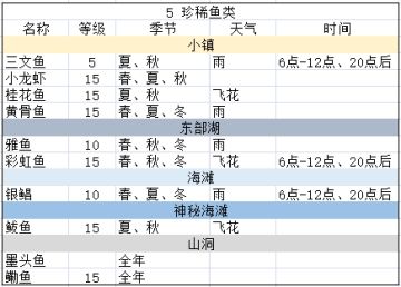 温泉修复-火山温泉部分材料表格汇总