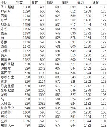 部分亚比极限速度【仅供参考，有错请指点】