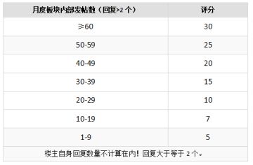 TAPTAP-宗门板块5月升级！