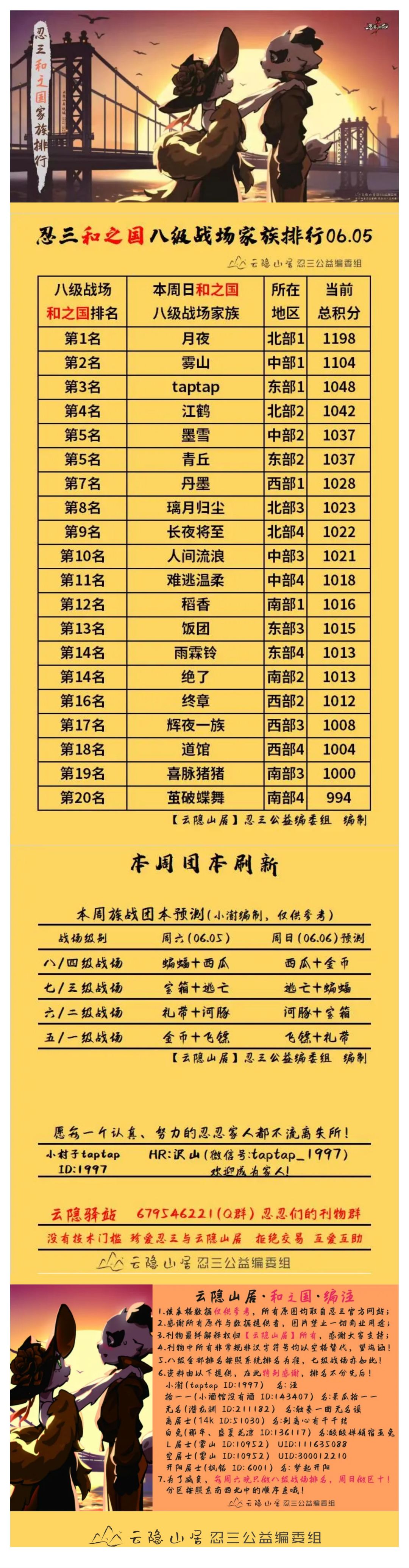 【云隐山居·和之国·周刊】忍三家族积分排行榜（NO.0605周六版）截图