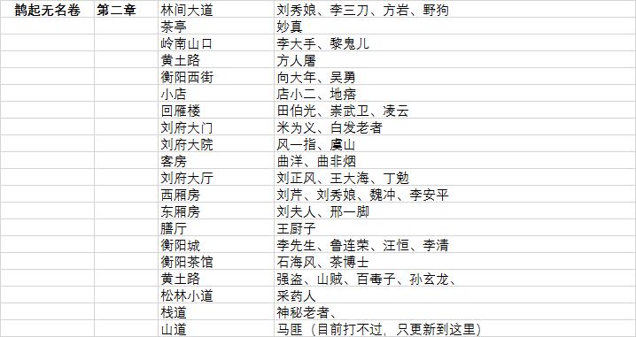 地图人物总结截图