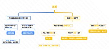 【V2.3攻略】#邀约事件#北斗，五郎邀约简明攻略【导图】