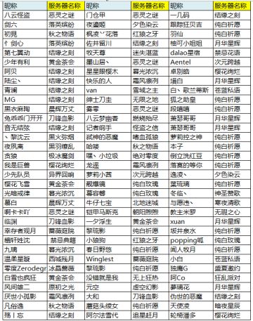 《封印战记》回顾关卡异常处理公告