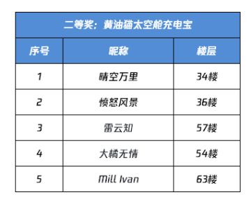 【已开奖】创作集结！华为手机等你抱回家