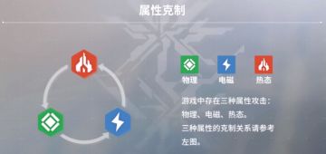 没有内测码？么得关系，看完这个 ≈玩了一遍~少前2：追放核心战斗机制详解