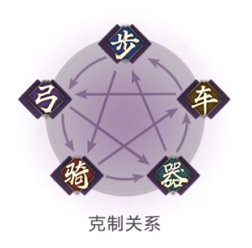 《战国梦》兵种克制