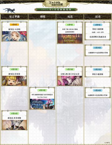 【版本计划】《另一个伊甸：超越时空的猫》国服6月版本更新路线图