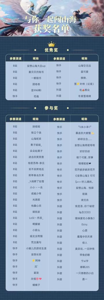 【活动开奖】与你一起闯山海获奖旅者出炉，有狗粮大家一起吃~