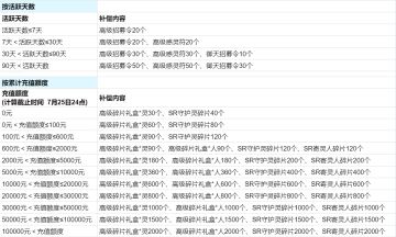 《镇魂街：武神躯》7月15日更新平衡调整补偿公告