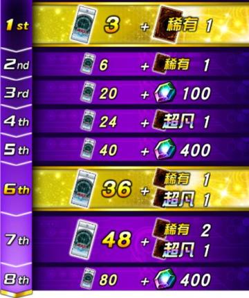 第13弹 主卡盒《异星崛起》新卡盒上架&纪念促销