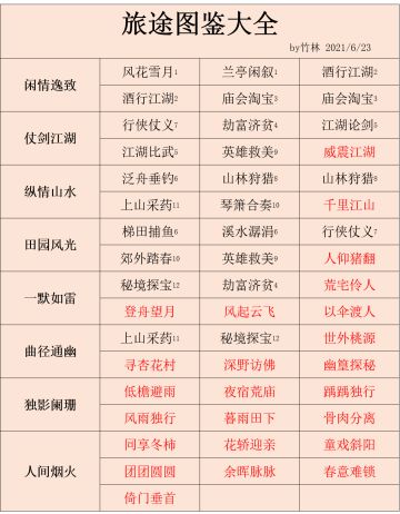 【竹林】49类旅途图鉴收集全揭秘！包含24个彩蛋事件和25个常规事件！