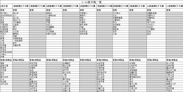 9月7日版本更新补充公告（卡包新规则说明）