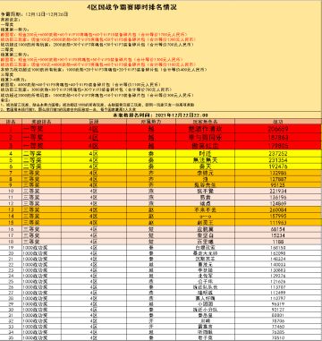4区国战争霸赛即时战报（12月22日）