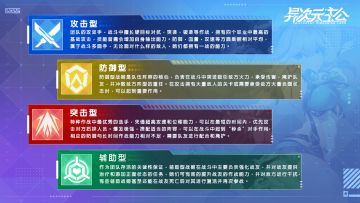 【情报速递】战姬职业介绍