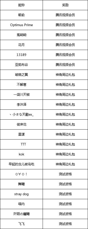 【奖励通知】全员报道送祝福奖励通知