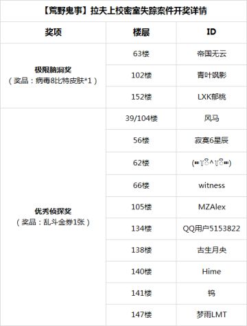 【荒野鬼事】星际起航前序-拉夫上校密室失踪案件