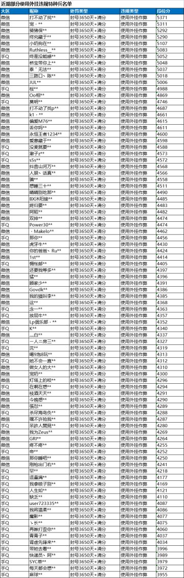 《和平精英》5月12日安全信息公告