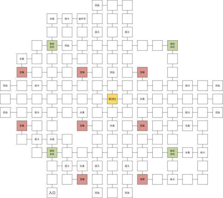 珊瑚港祭奠地图截图