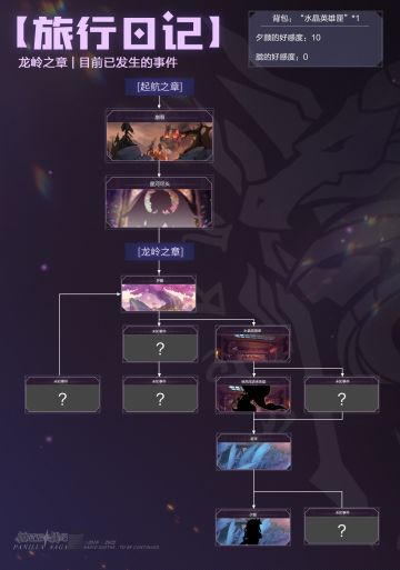 【旅行日记】龙岭之章 · 番外：异常的星光