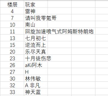 【活动·已开奖】BOSS捕捉令——晒出捕捉到的BOSS，赢取礼包码