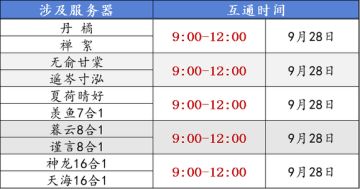 【官方公告】9月28日数据互通公告