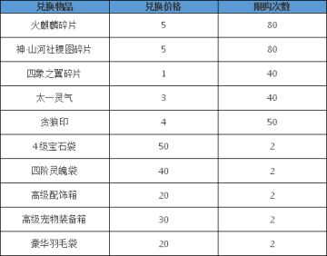 【9月28日更新公告】黄金周活动重磅来袭！火麒麟限时返场！