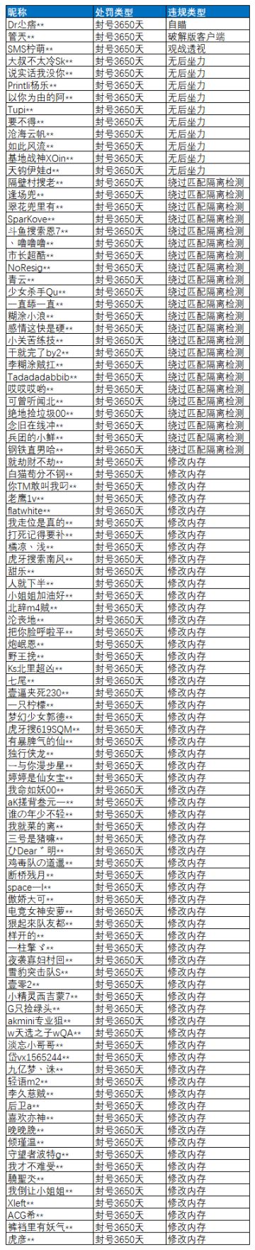 6月10日外挂打击公告