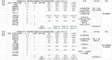 前版本主流阵容大全及要领解析