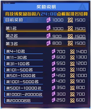 【每月魂晶&扭蛋统计】