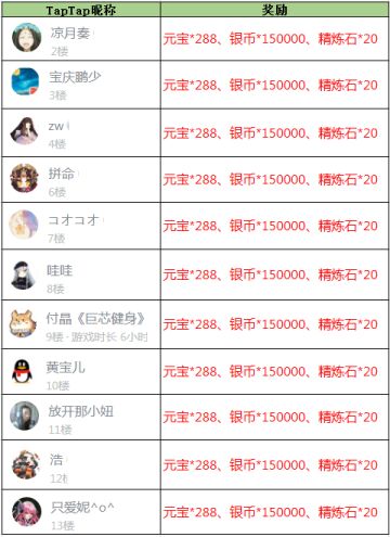 【获奖名单】《放开那三国3》【国庆节】为今朝华夏喝彩