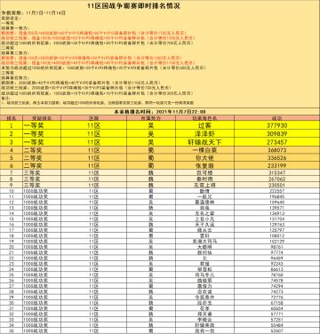 11区国战争霸赛即时战况（11月7日）