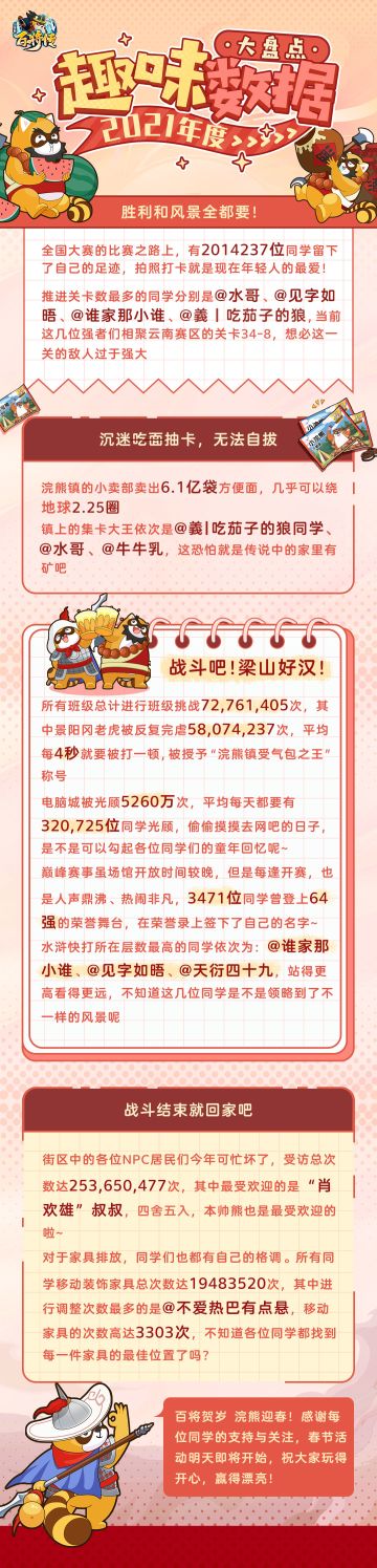 2021趣味数据大盘点