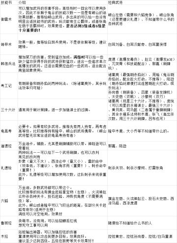 《闯关杀II》技能书推荐