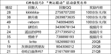 【奖励通知】“奥运联动”活动奖励公告
