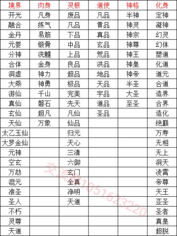 最新完整版境界、门派、道侣表格