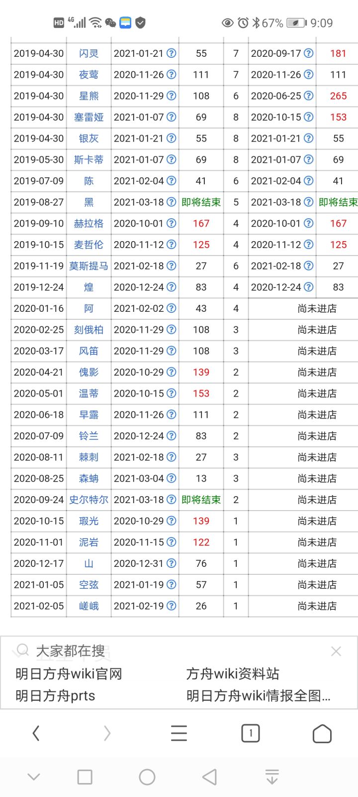 下个进店的六星是不是要轮到风笛了?截图