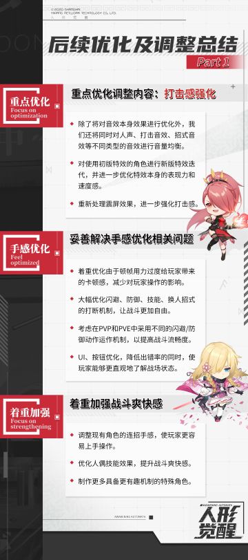 “炽阳行动”总结报告（后续优化及调整总结）